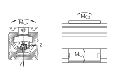 MKUE-25-500-ZR..-N軸承