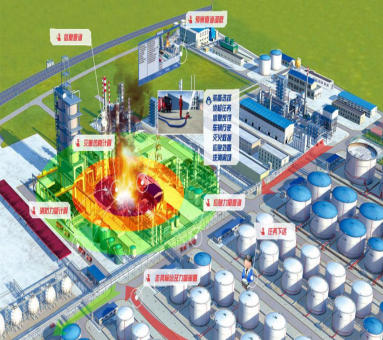 多功能災(zāi)區(qū)仿真模擬與演練評(píng)價(jià)系統(tǒng)及升級(jí)包