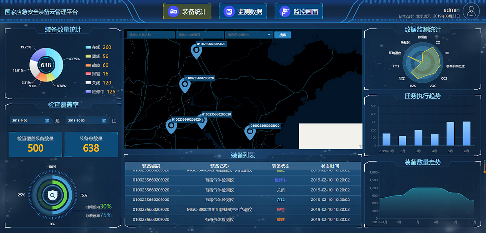 國家應(yīng)急安全裝備云管理平臺